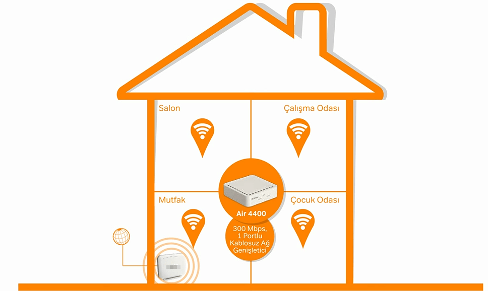 air2 - Airties - Air 4400 Alan Genişletici Kurulumu