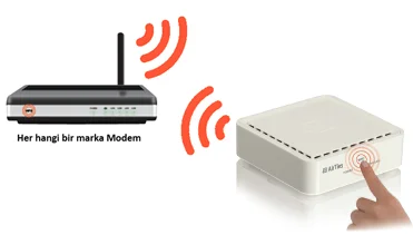 Airties - Air 4400 Alan Genişletici Kurulumu air1