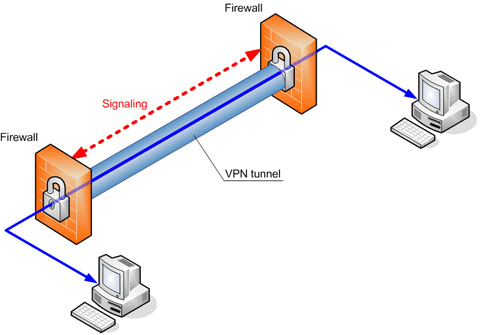 vpn nedir