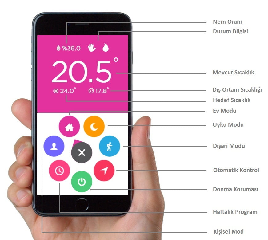 cosa1 - Cosa Uygulamalarındaki İkonları Tanıyalım