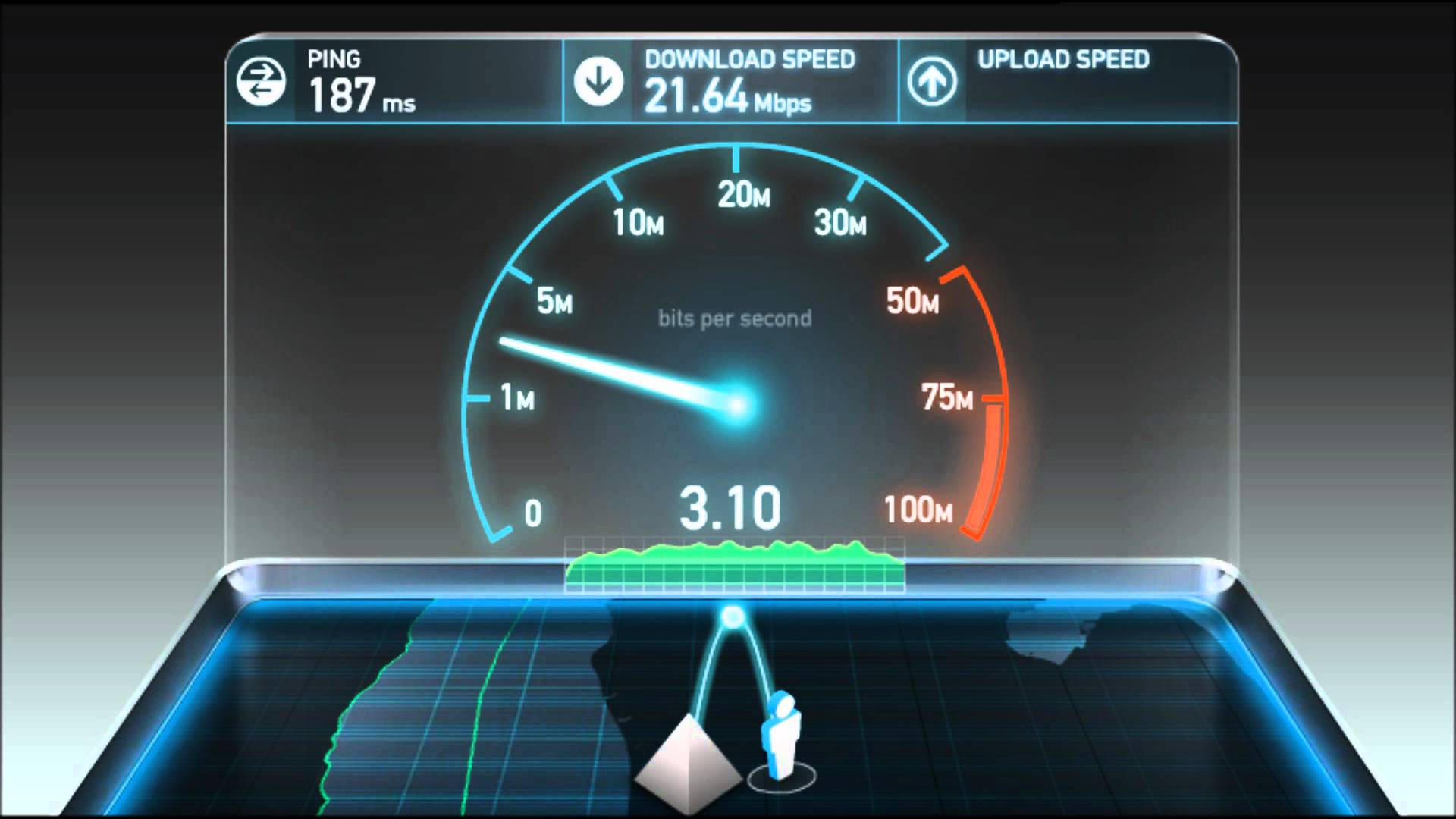 Интернет соединение с максимальной скоростью передачи. Быстрый интернет. Спидтест. Скорость интернета. Тест скорости интернета.