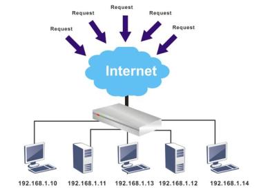 port yonlendirme on - Port Yönlendirme Nedir?