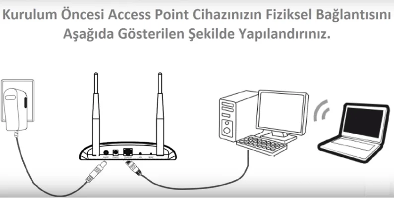 TP-LINK Access Point Kurulumu