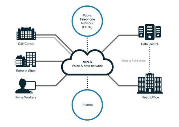 mpls1 - MPLS Router Nedir? Ne İşe Yarar?