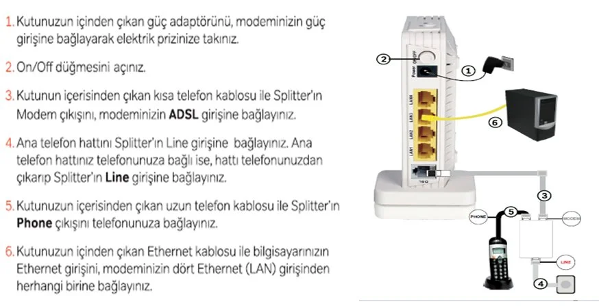 2 1 - Modem Hakkında Bilmediklerimiz