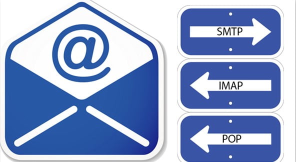 poponecikan - POP3, IMAP ve SMTP Nedir?