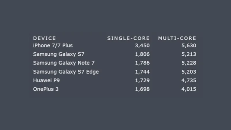 iPhone 7 ve 7Plus’ın Bilinmeyen Özellikleri 1 - iPhone 7 ve iPhone 7 Plus’ın Bilinmeyen Özellikleri