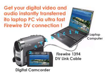 3 - FireWire Nedir; Ne İşe Yarar?