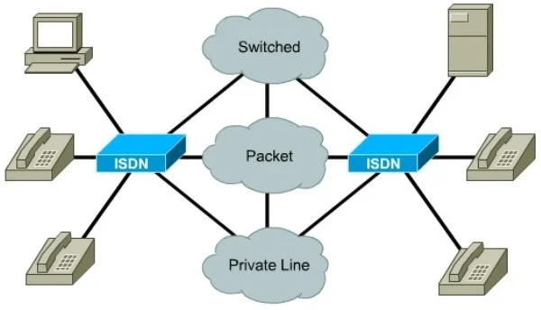 isdn1 - ISDN (Integrated Services Digital Network) Nedir?