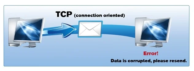 TCP UDP Nedir 2 1 - TCP/UDP Nedir?