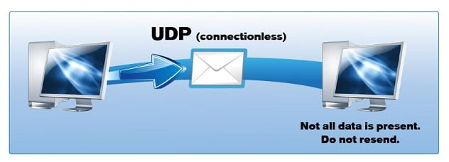 TCP-UDP-Nedir__3-1.jpg
