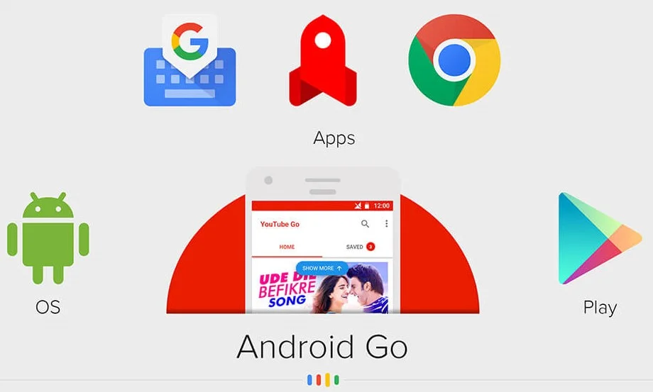 Android Go Nedir 2 - Android Go Nedir?