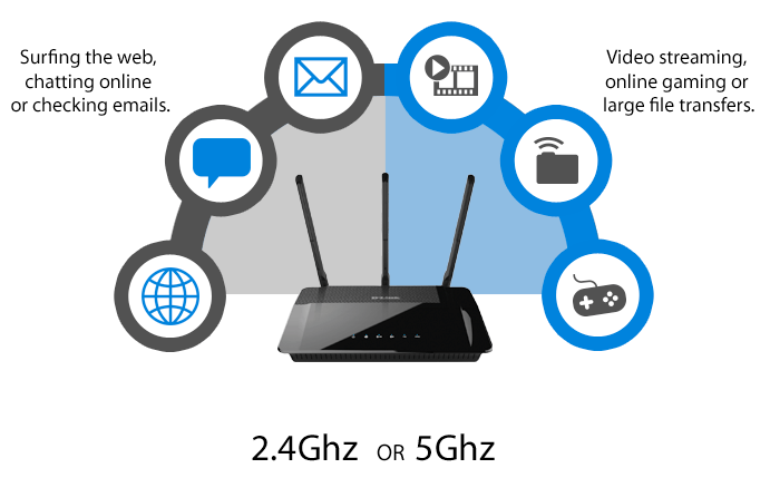 2.4GHz ve 5GHz Wi-Fi Frekansları Arasındaki Farklar Nelerdir?