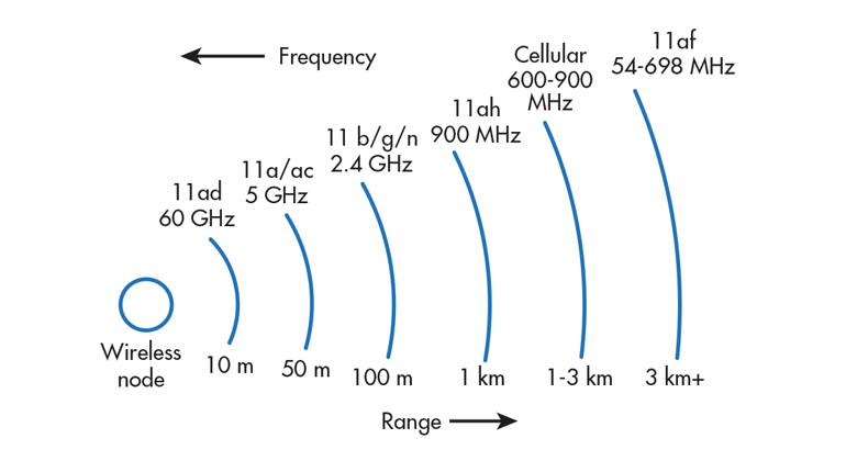 Yeni Nesil Kablosuz Teknolojiler! Yeni Nesil Kablosuz Teknolojiler 3 - Yeni Nesil Kablosuz Teknolojiler!