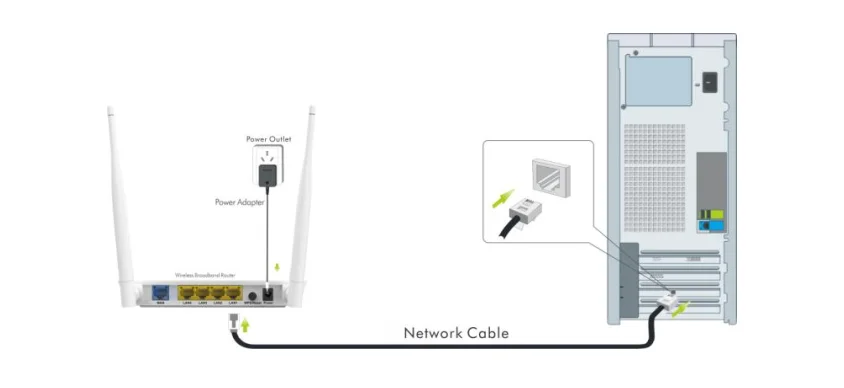 Tenda N300 Wireless Modem Kurulumu 2 - Tenda N300 Wireless Modem Kurulumu (Resimli Anlatım)