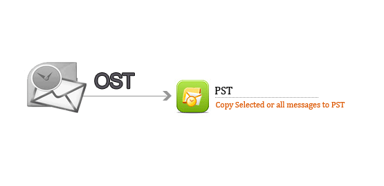 Microsoft Outlook PST dosyasını kolayca.png