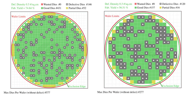 entegregrafik 1 - Entegre Grafikler Eskisinden Daha İyi Olacak