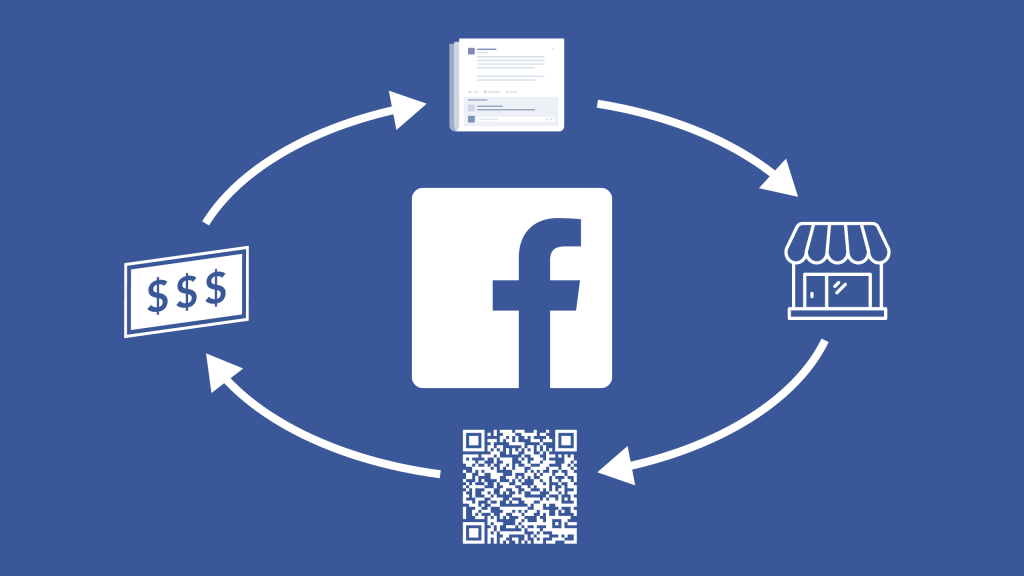 facebook dinamik reklamlar nedir