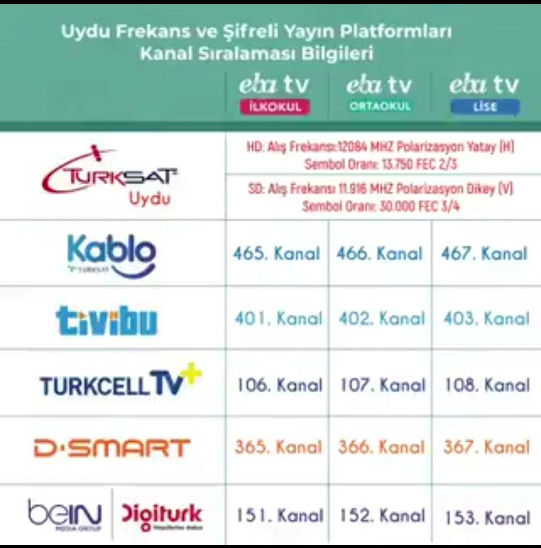 EBA 3 - TRT EBA TV Televizyon Kanal Bilgileri