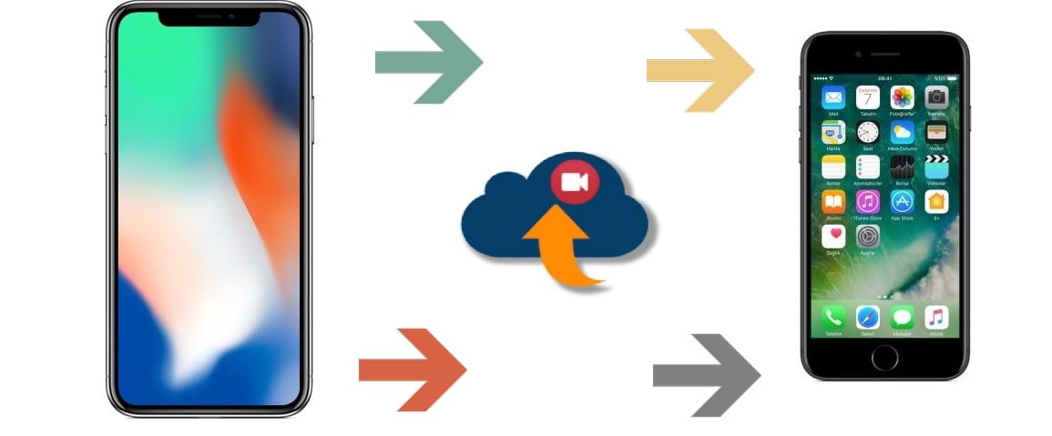 apple iphone sinirsiz video gonderme ongorsel - Apple İphone Sınırsız Video Paylaşma Nasıl yapılır? Resimli Anlatım