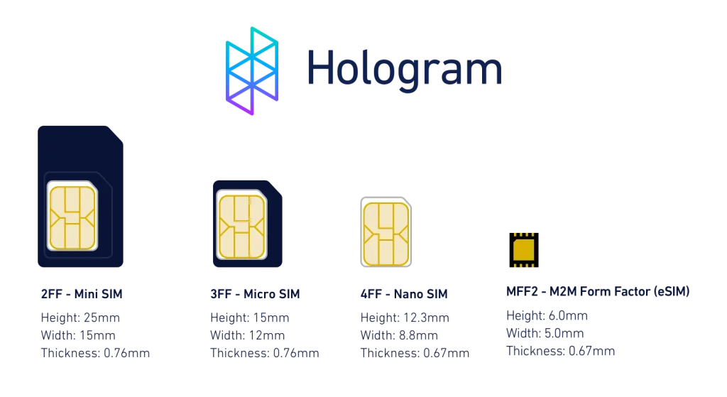 1 9Sq l9UkwXcxjEMaFNEDKw - eSIM Destekleyen Operatörler, Telefonlar ve Kullanımı