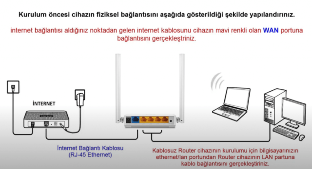 a1 - TP-Link TL-WR844N Router Modu Kurulumu