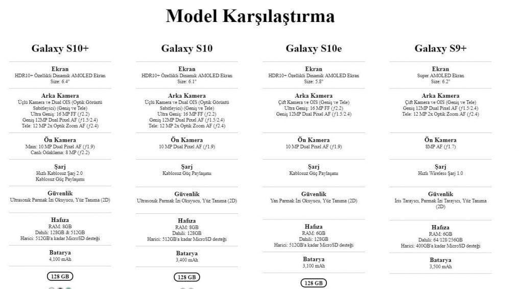 Galaxy S10 ve S10e Arasındaki Fark Nedir? Galaxy S10 ve S10e Arasindaki Fark Nedir 6 - Galaxy S10 ve S10e Arasındaki Fark Nedir?