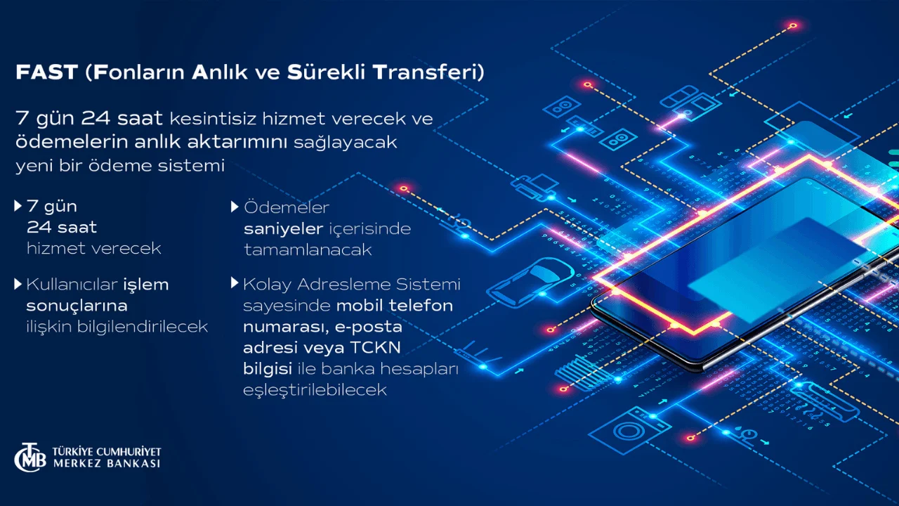 fast kapak - Türkiye’de FAST Sistemi