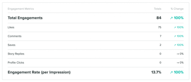 Instagram Performansinizi Olcmek icin 7 Temel Kriter 1 - Instagram Performansınızı Ölçmek için 7 Temel Kriter!