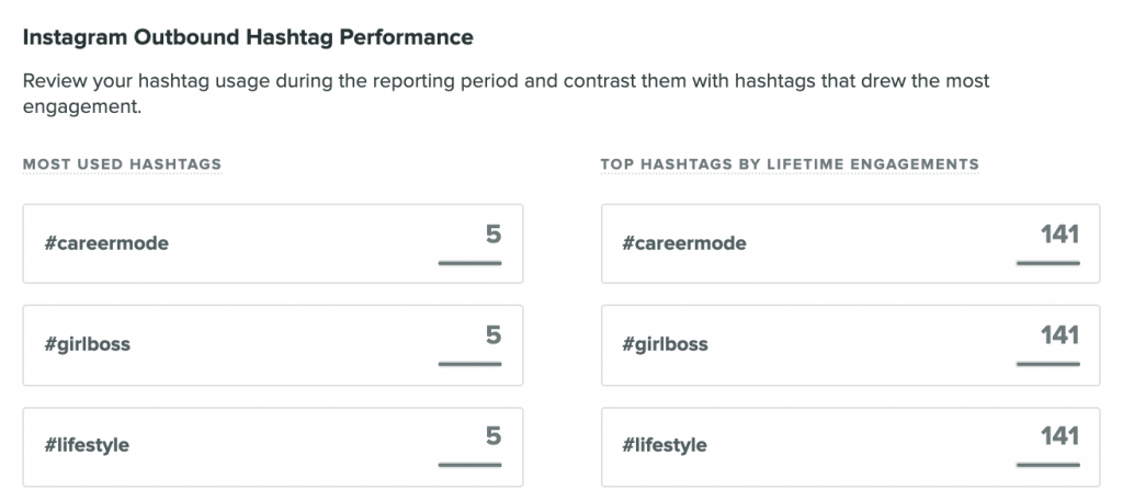 Instagram Performansinizi Olcmek icin 7 Temel Kriter 5 - Instagram Performansınızı Ölçmek için 7 Temel Kriter!