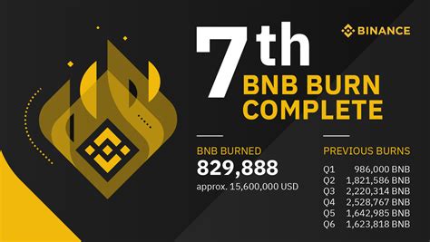 coinburn2 - Coin Token Burn Nedir?