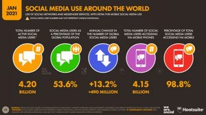dunyada sosyal medya kullanimi - 2021 Yılına Ait İnternet ve Sosyal Medya İstatistikleri Belli Oldu