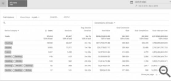 google signals hangi raporlari saglar 3 - Google Signals Hangi Raporları Sağlar?