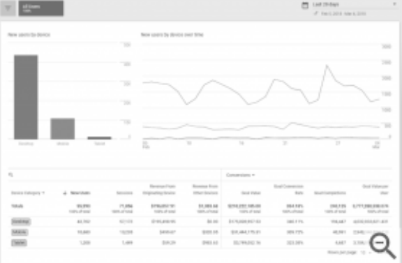 google signals hangi raporlari saglar 6 - Google Signals Hangi Raporları Sağlar?