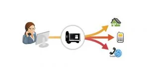 KAPAK 1 - Android'de Telefon Yönlendirme Nasıl Aktif Edilir ?
