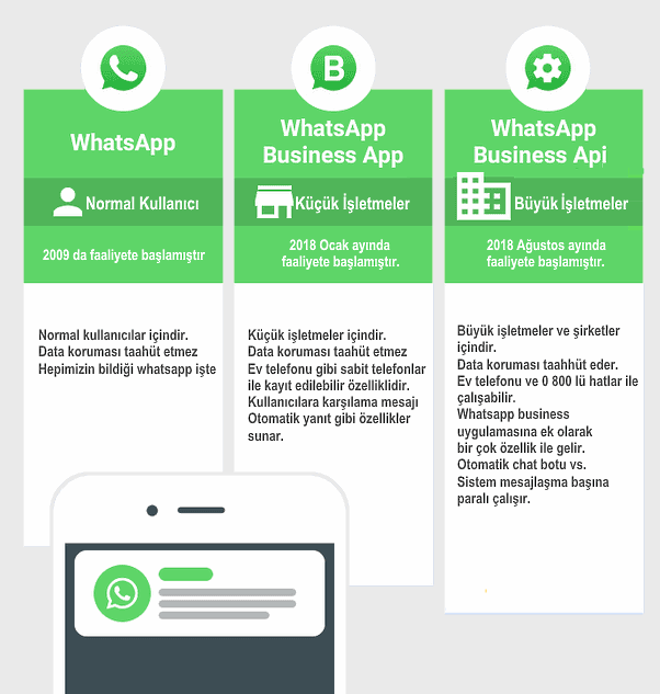 Бизнес апп. WHATSAPP бизнес АПИ. Рассылка ватсап бизнес. WHATSAPP бизнес WHATSAPP. Рассылка в WHATSAPP Business.