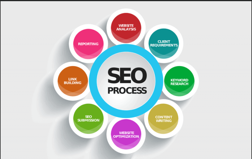 SEO İçerik Yazarını Seçmek İçin İpuçları SEO İçerik Yazarını Seçmek İçin İpuçları