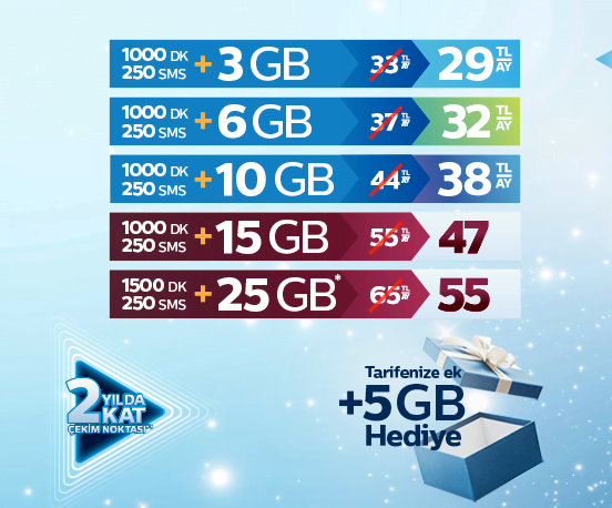 mayis ayi mobiltarifeler 3 - Avantajlı Mobil Tarifeleri