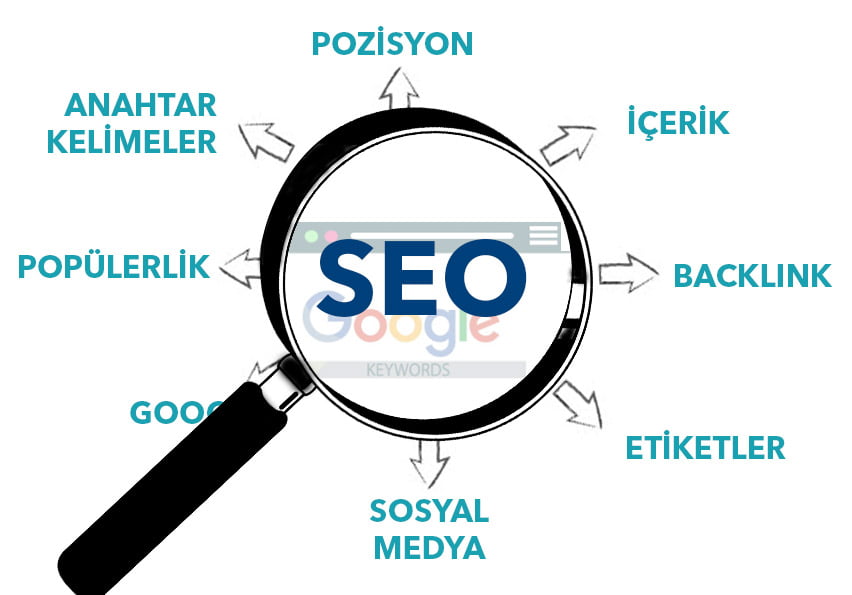 Web Sitesi Optimizasyonu 2 - Web Sitesi Optimizasyonu Nedir?