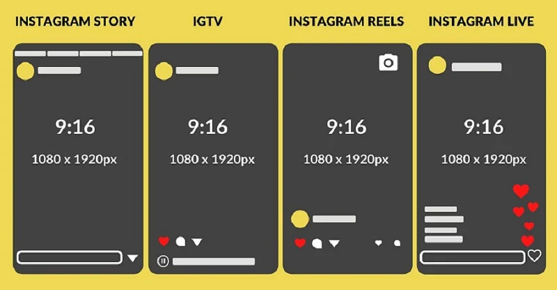 Instagram icin En Iyi Video Formati 3 - Instagram için En İyi Video Formatı