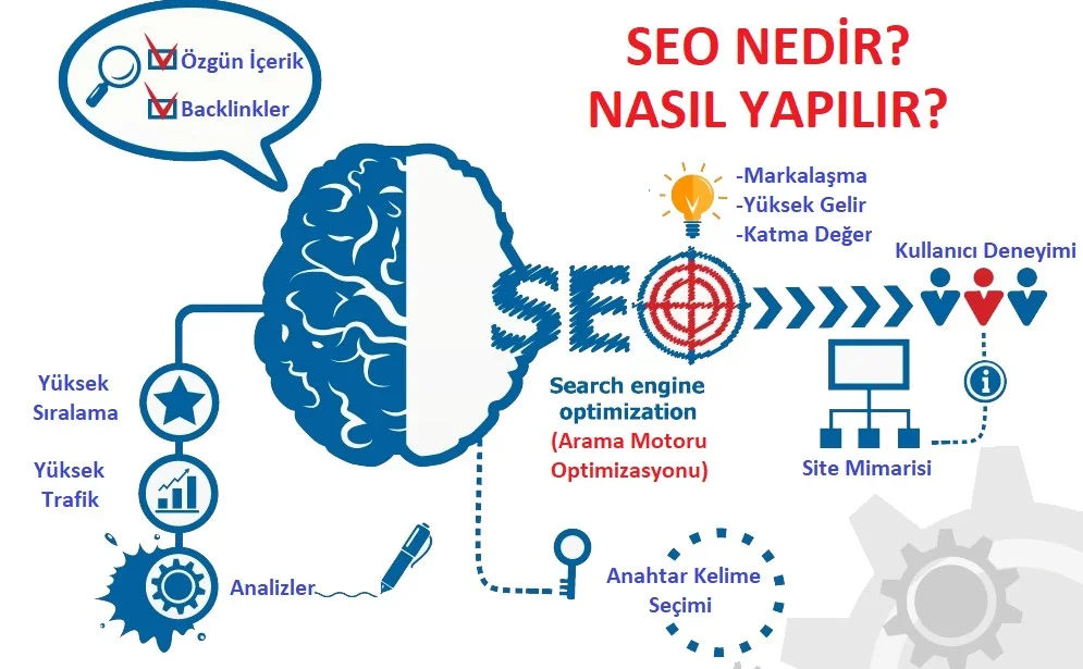 Web Sitesi Optimizasyonu 4 - Web Sitesi Optimizasyonu Nedir?
