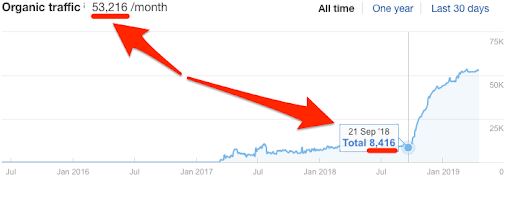 Pazarlama için Kullanması Gereken SEO Trendleri Her Pazarlamacinin Basari icin Kullanmasi Gereken SEO Trendleri Trafik - Pazarlama için Kullanması Gereken SEO Trendleri
