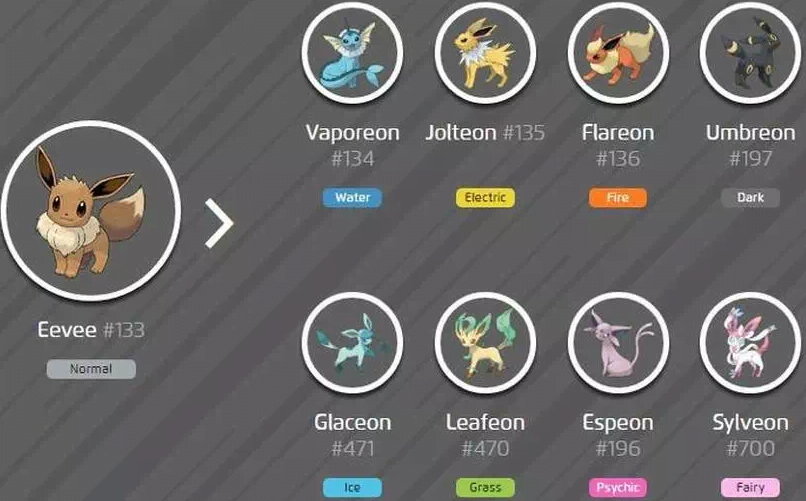 pokemon goda eevee nasil evrimlestirilir 1 - Pokemon Go'da Eevee Nasıl Evrimleştirilir?