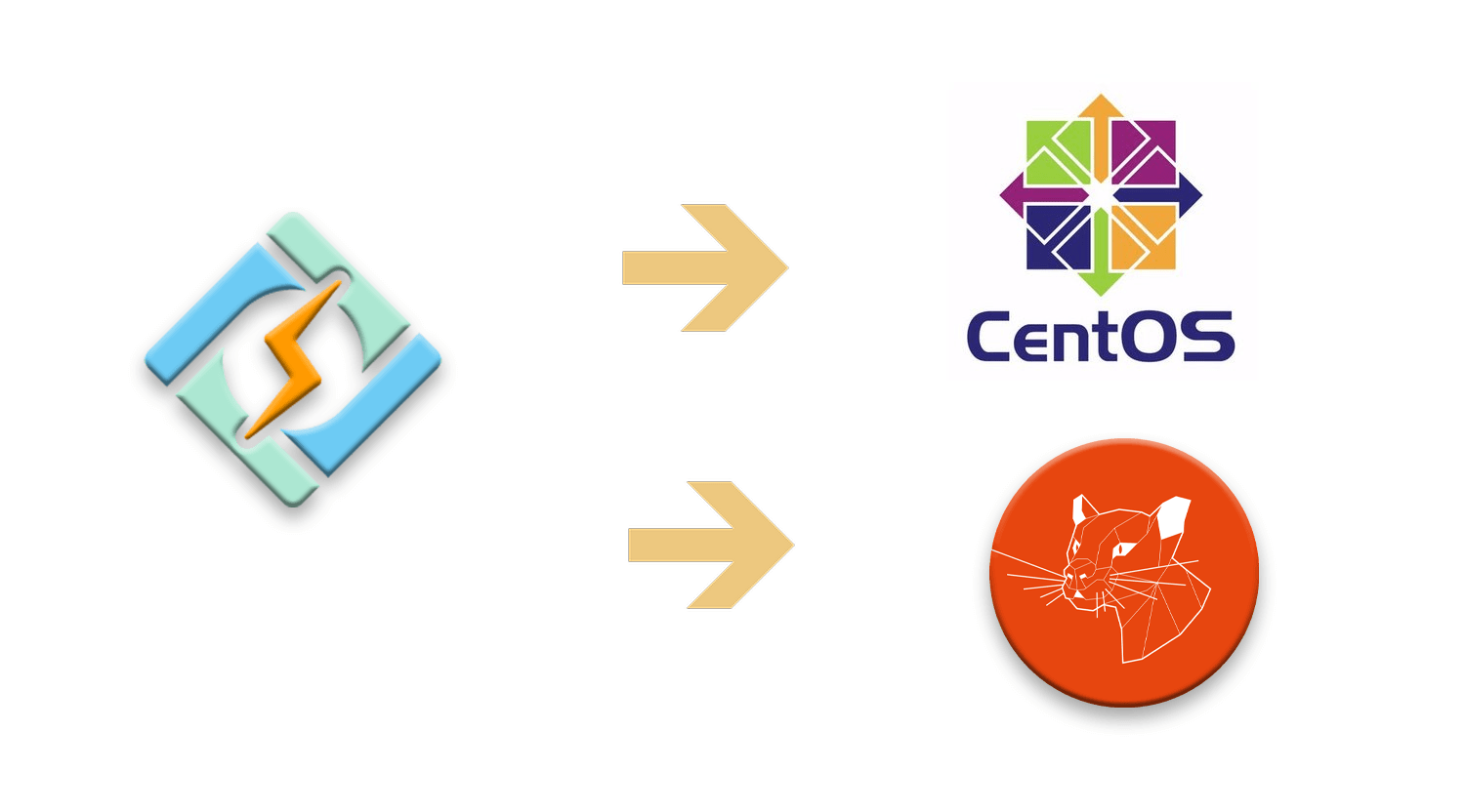 centos ubuntu isletim sistemine cyberpaneli yukleme ONGORSEL - Centos / Ubuntu işletim sistemine CyberPanel 'i Yükleme