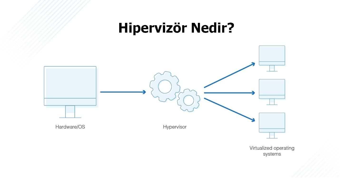 hipervizor nedir ONGORSEL - Hipervizör Nedir? Çeşitleri Nelerdir?