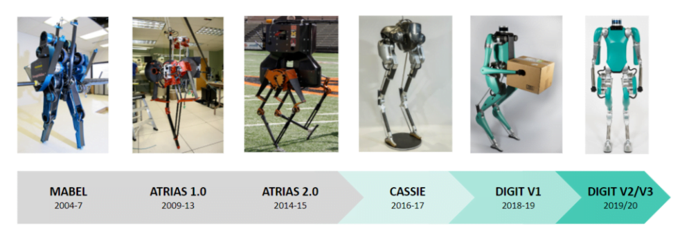 Agility Robotics 1 - Agility Robotics’in Cassie robotları