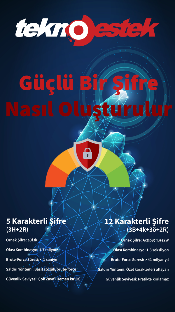 Güçlü Şifre Nasıl Oluşturulur
