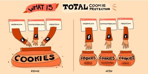 mozilla resim 1 - Mozilla, Android Firefox'a Tam Çerez Koruması Getiriyor