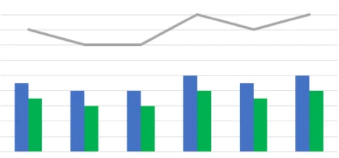 Excel'de Grafik Oluşturma excelde grafik olusturma 5 - Excel'de Grafik Oluşturma