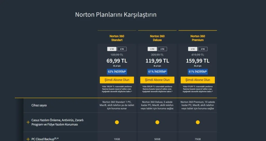 nortonresim1 - Norton Cloud Backup nasıl kullanılır?